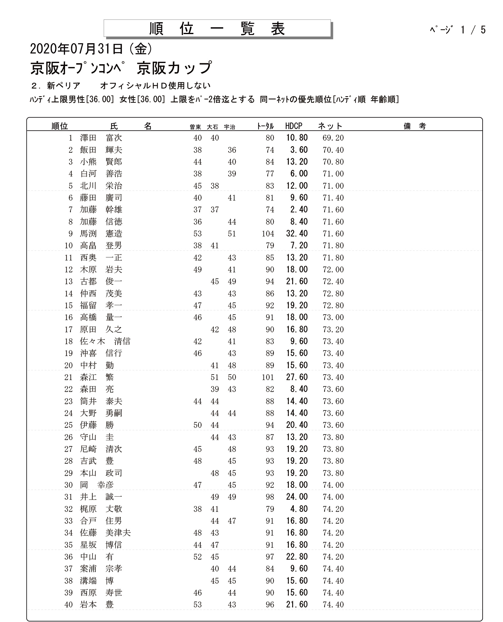 2020年　7月度　京阪カップ1